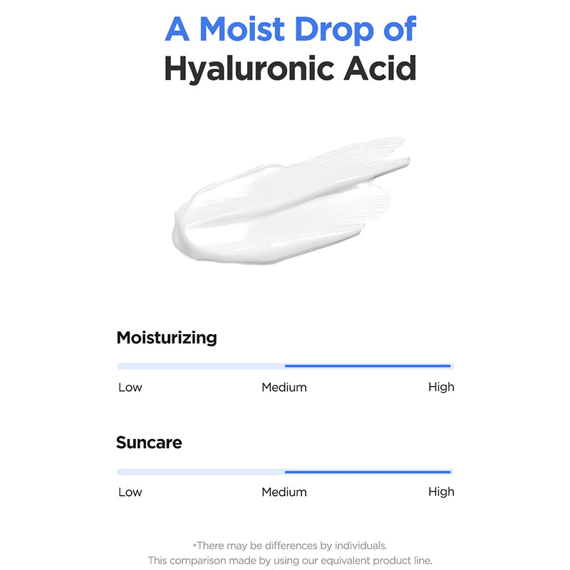 Isntree - Hyaluronic Acid Watery Sun Gel SPF50+ PA++++, detailfoto 2