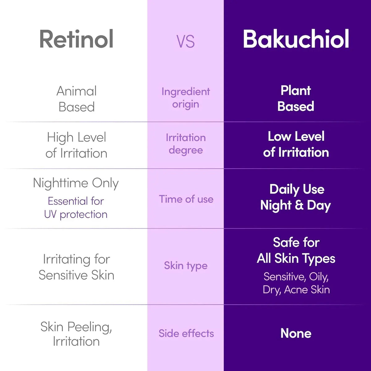 Eqqualberry - Bakuchiol Plumping Serum, detailfoto
